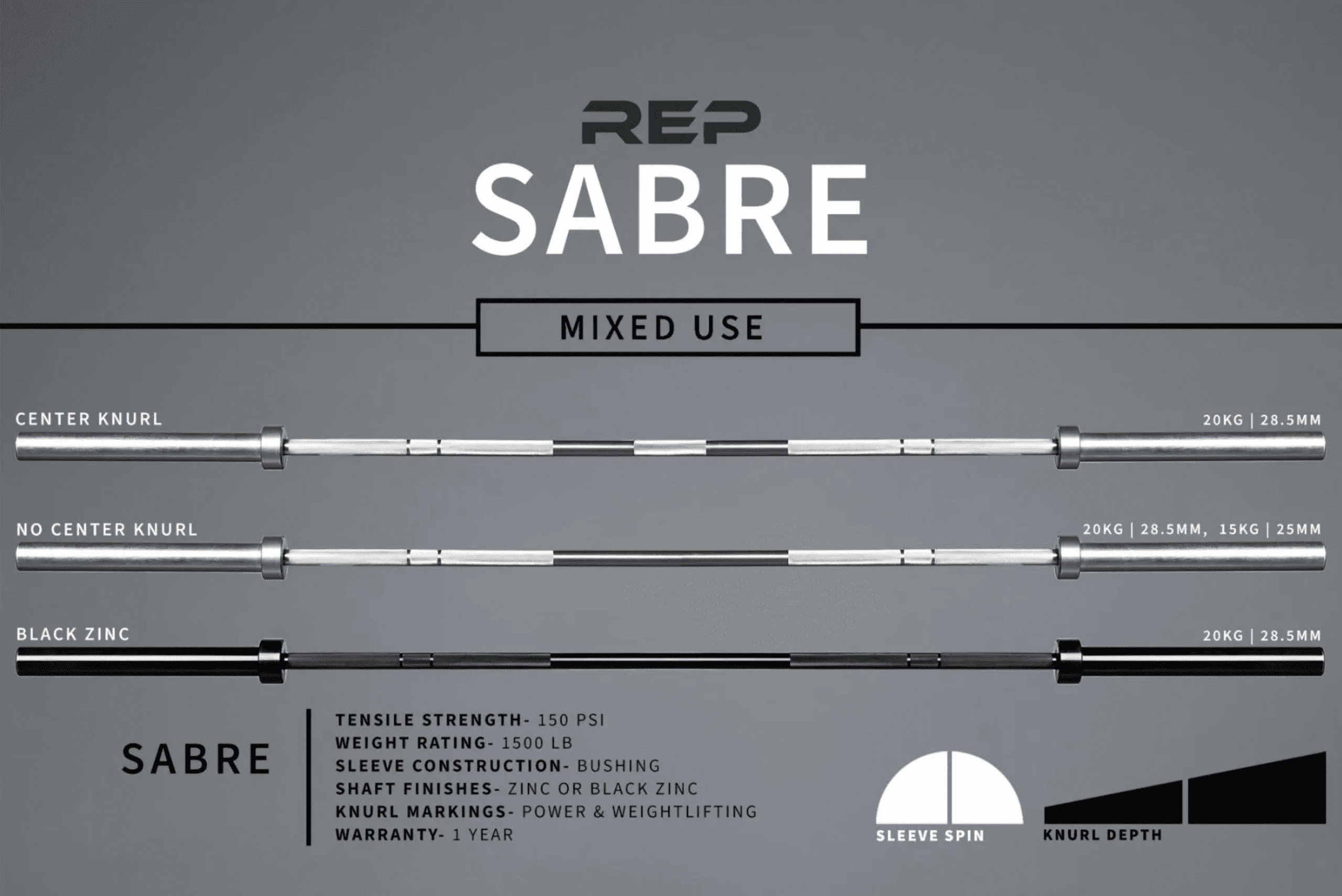 How Much Does An Olympic Barbell Weigh? 16 REP Sabre Bar
