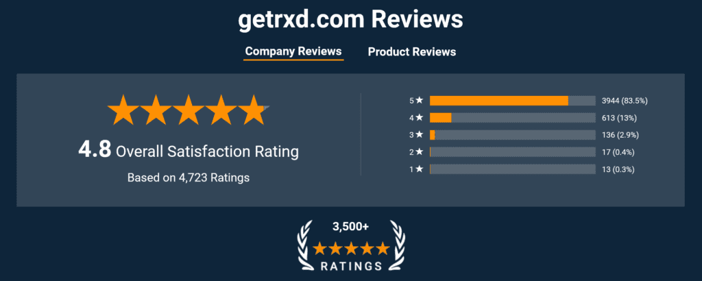 Is Get RX'd Legit? - Best Equipment Guide In 2021 3 get rx'd customer service